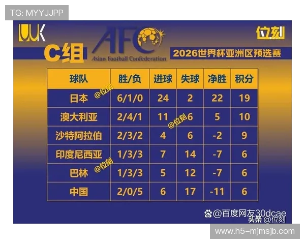 中国男足世界杯预选赛赛程更新,重要比赛时间及赛场信息汇总