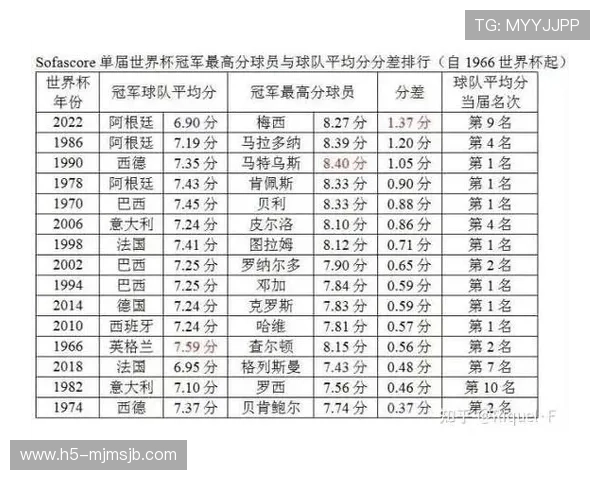 单届世界杯进球最多的球员是谁以及他们的精彩表现分析