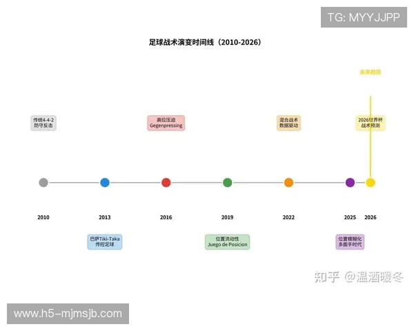 足球世界杯预选赛结果2026最新分析与详细赛程预测