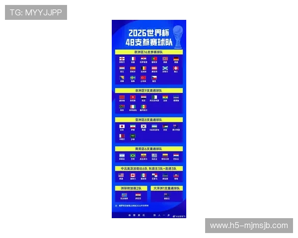 2026年世界杯淘汰赛对阵图全景图解及比赛时间安排指南